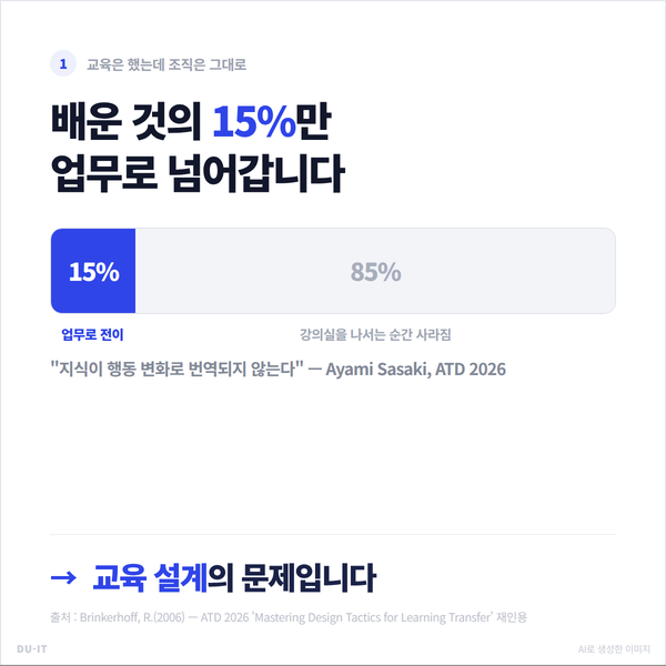 배운 것의 15%만 업무로 전이되고 85%는 강의실을 나서는 순간 사라진다