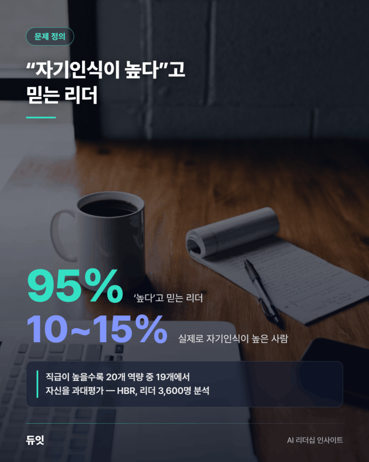 자기인식이 높다고 믿는 리더는 95%, 실제로 자기인식이 높은 사람은 10~15%