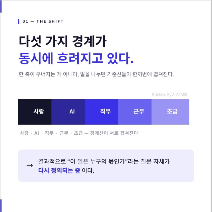다섯 가지 경계가 동시에 흐려지고 있다 — 사람·AI·직무·근무·초급의 경계선이 서로 겹쳐진다